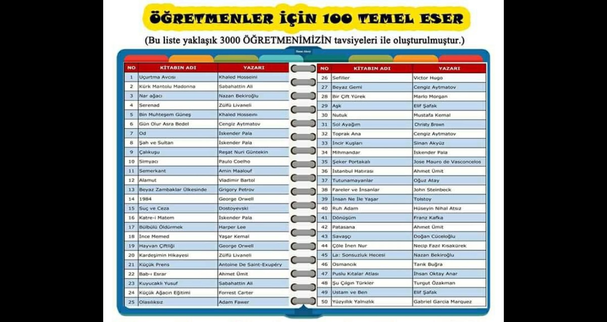 1000 Türkçe ve Edebiyat Öğretmenin Tavsiyesi ile Oluşturulan Mutlaka